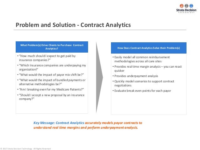 break even analysis in healthcare