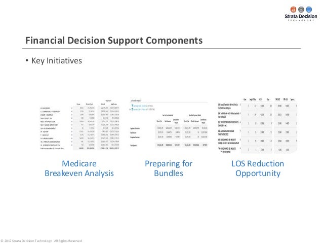 break even analysis in healthcare