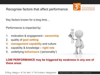Copyright 3C Associates Ltd | info@3cperform.co.uk | T: +44 (0) 1491 411 544
Recognise factors that affect performance
Key factors known for a long time…
Performance is impacted by:
1. motivation & engagement - ownership
2. quality of goal setting
3. management capability and culture
4. capability & knowledge – right role
5. underlying behaviours (‘personality’)
LOW PERFORMANCE may be triggered by weakness in any one of
these areas
 