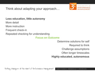 Copyright 3C Associates Ltd | info@3cperform.co.uk | T: +44 (0) 1491 411 544
Think about adapting your approach…
Less education, little autonomy
More detail
More instruction
Frequent check-in
Repeated checking for understanding
Focus on Outcome
Determine solutions for self
Required to think
Challenge assumptions
Often longer timescales
Highly educated, autonomous
 