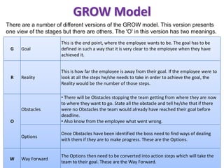 GROW Model
There are a number of different versions of the GROW model. This version presents
one view of the stages but there are others. The 'O' in this version has two meanings.
                      This is the end point, where the employee wants to be. The goal has to be
 G    Goal            defined in such a way that it is very clear to the employee when they have
                      achieved it.


                      This is how far the employee is away from their goal. If the employee were to
 R    Reality         look at all the steps he/she needs to take in order to achieve the goal, the
                      Reality would be the number of those steps.

                      • There will be Obstacles stopping the team getting from where they are now
                      to where they want to go. State all the obstacle and tell he/she that if there
      Obstacles       were no Obstacles the team would already have reached their goal before
                      deadline.
 O                    • Also know from the employee what went wrong.

                      Once Obstacles have been identified the boss need to find ways of dealing
      Options
                      with them if they are to make progress. These are the Options.


                      The Options then need to be converted into action steps which will take the
 W    Way Forward
                      team to their goal. These are the Way Forward.
 