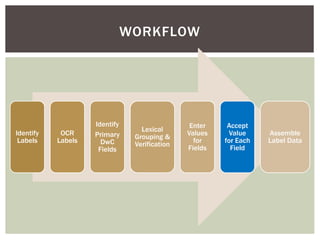 WORKFLOW




                    Identify                   Enter    Accept
                                 Lexical
Identify    OCR     Primary                   Values     Value    Assemble
                               Grouping &
 Labels    Labels     DwC                       for    for Each   Label Data
                               Verification
                     Fields                   Fields     Field
 