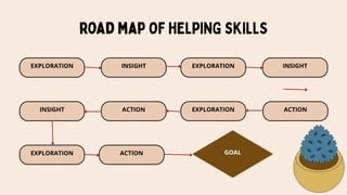 HELPING SKILLS.pptx