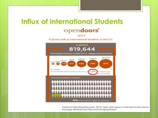 Influx of International Students
Institute of International Education. (2013). Open doors report on international educational
exchange. Retrieved from http://www.iie.org/opendoors
 
