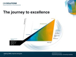 The journey to excellence

Helping SMEs improve and grow
13

qmisolutions.com.au
Empowering business. Connecting expertise.

 