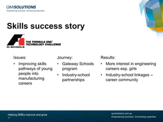 Skills success story

Issues:

Journey:

Results:

• Improving skills
pathways of young
people into
manufacturing
careers

• Gateway Schools
program

• More interest in engineering
careers esp. girls

• Industry-school
partnerships

• Industry-school linkages –
career community

Helping SMEs improve and grow
22

qmisolutions.com.au
Empowering business. Connecting expertise.

 