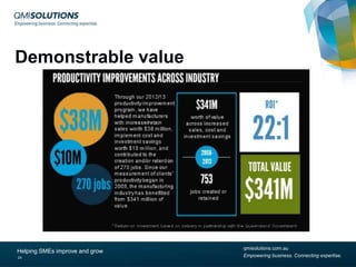 Demonstrable value

Helping SMEs improve and grow
24

qmisolutions.com.au
Empowering business. Connecting expertise.

 