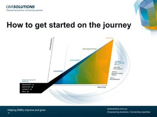 How to get started on the journey

Helping SMEs improve and grow
26

qmisolutions.com.au
Empowering business. Connecting expertise.

 