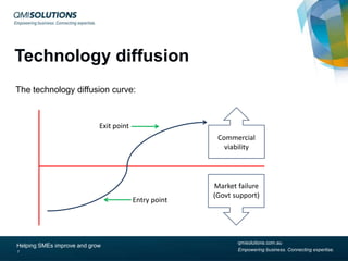 Technology diffusion
The technology diffusion curve:

Exit point
Commercial
viability

Entry point

Helping SMEs improve and grow
7

Market failure
(Govt support)

qmisolutions.com.au
Empowering business. Connecting expertise.

 