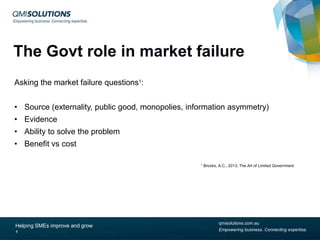 The Govt role in market failure
Asking the market failure questions1:
• Source (externality, public good, monopolies, information asymmetry)
• Evidence
• Ability to solve the problem

• Benefit vs cost
1

Helping SMEs improve and grow
8

Brooks, A.C., 2013, The Art of Limited Government

qmisolutions.com.au
Empowering business. Connecting expertise.

 