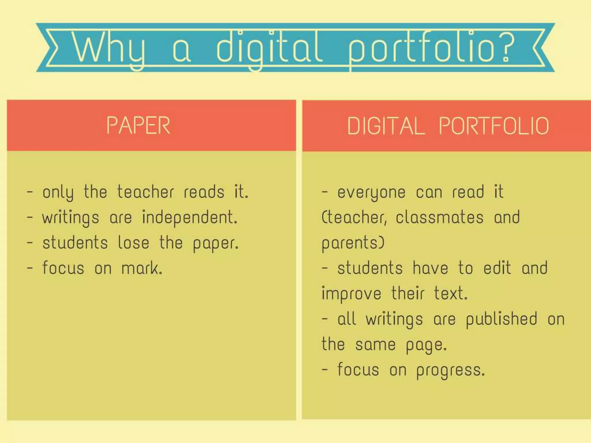 Helping students to speak and write
