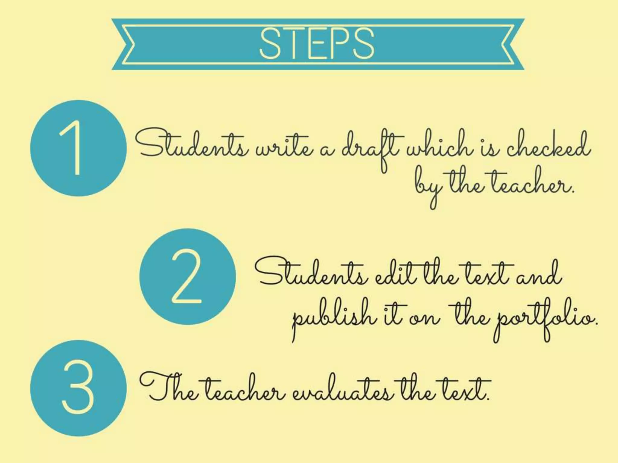 Helping students to speak and write