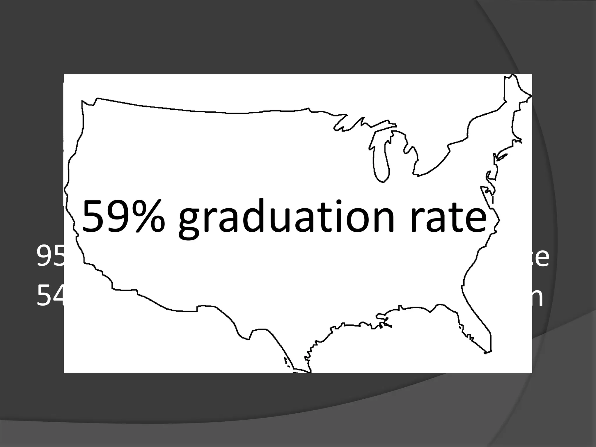 95% acceptance
54% graduation
88% acceptance
42% graduation
59% graduation rate
 
