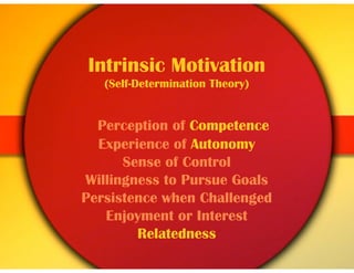 Intrinsic Motivation
(Self-Determination Theory)
Perception of Competence
Experience of Autonomy
Sense of Control
Willingness to Pursue Goals
Persistence when Challenged
Enjoyment or Interest
Relatedness
 