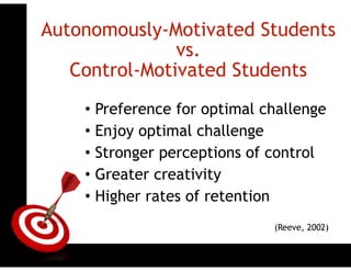 ONTARGET
Autonomously-Motivated Students 
vs. 
Control-Motivated Students
(Reeve, 2002)
• Preference for optimal challenge
• Enjoy optimal challenge
• Stronger perceptions of control
• Greater creativity
• Higher rates of retention
 