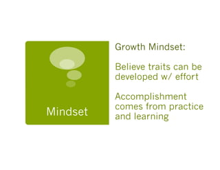 Mindset
Growth Mindset:
!
Believe traits can be
developed w/ effort
!
Accomplishment
comes from practice
and learning
 