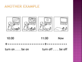 10:00 11:00 Now
+--------------------+-----------
turn on . . . be on turn off . . . be off
 