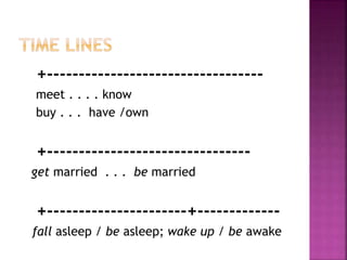 +----------------------------------
meet . . . . know
buy . . . have /own
+--------------------------------
get married . . . be married
+----------------------+-------------
fall asleep / be asleep; wake up / be awake
 