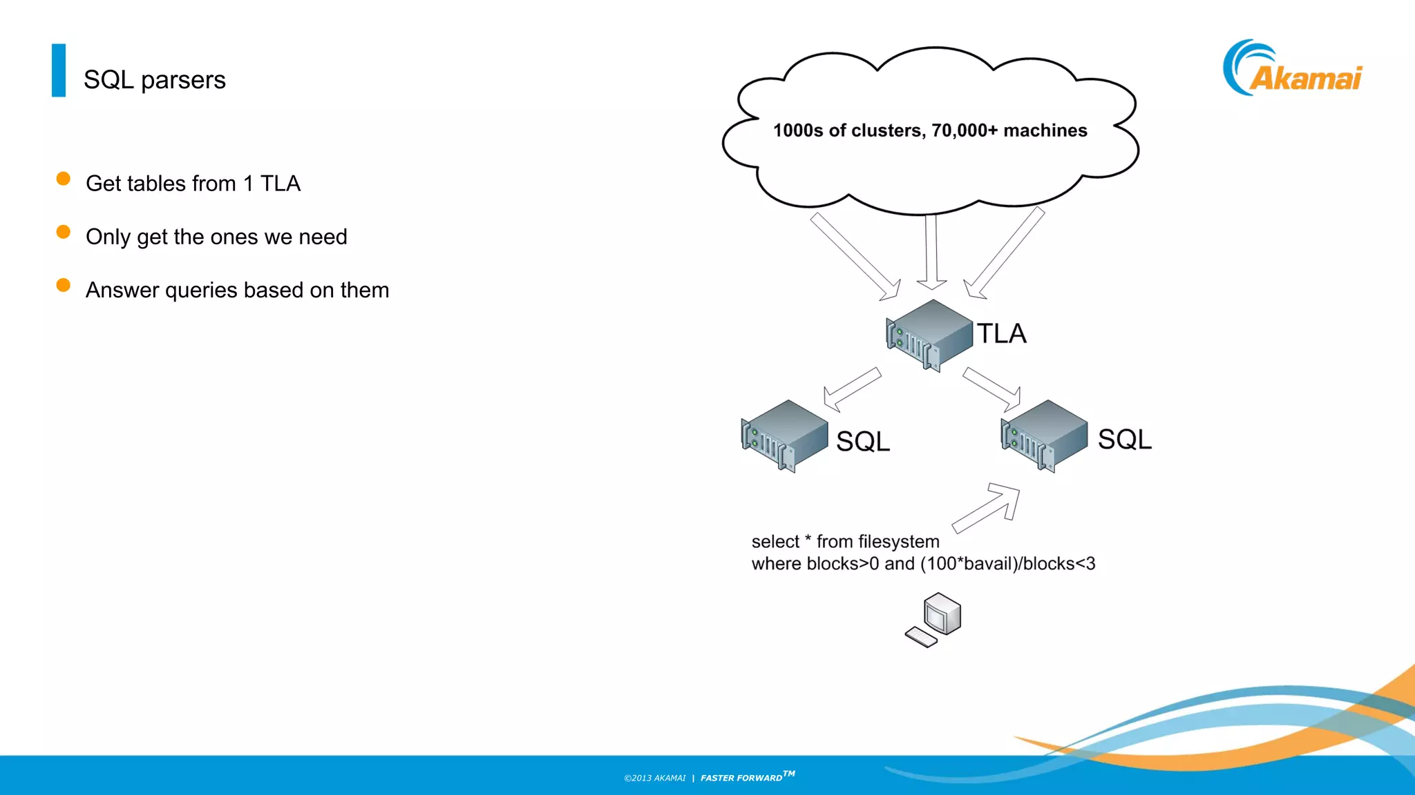 ©2013 AKAMAI | FASTER FORWARD
TM
SQL parsers
• Get tables from 1 TLA
• Only get the ones we need
• Answer queries based on them
 
