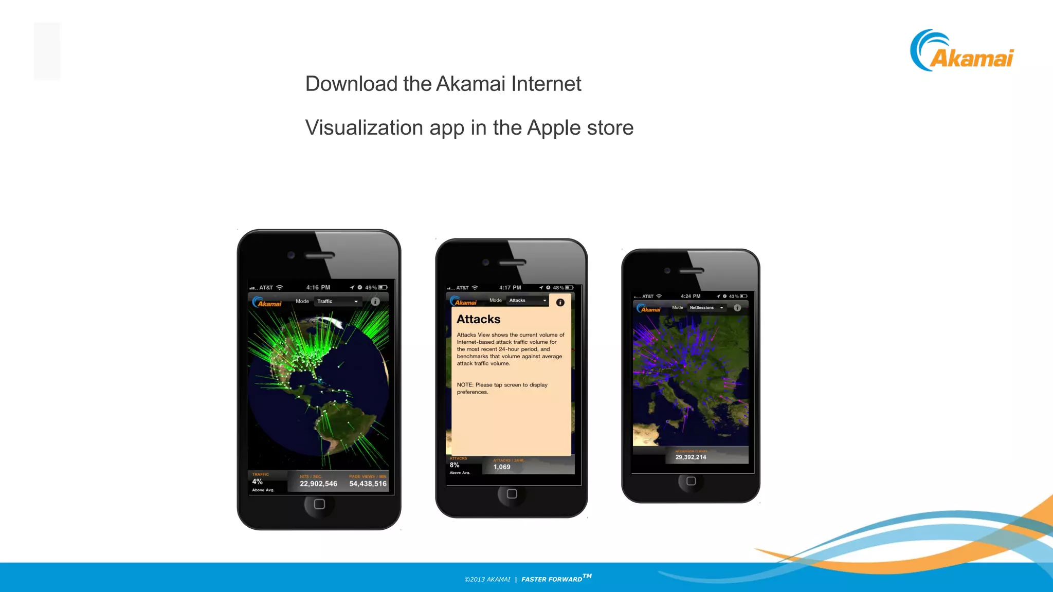 ©2013 AKAMAI | FASTER FORWARD
TM
Result:
2-100X
compression
Result:
2-100X
compression
Result:
2-100X
compression
Download the Akamai Internet
Visualization app in the Apple store
 