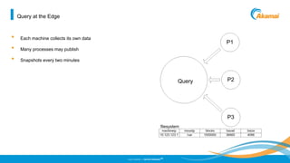 ©2013 AKAMAI | FASTER FORWARD
TM
Query at the Edge
• Each machine collects its own data
• Many processes may publish
• Snapshots every two minutes
 