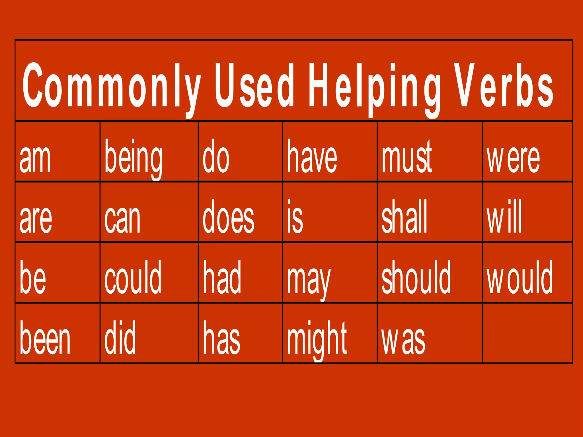 Commonly Used Helping Verbs
am being do have must were
are can does is shall will
be could had may should would
been did has might was
 