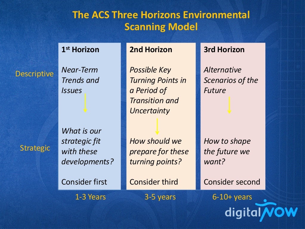 1st Horizon NearTerm Trends and