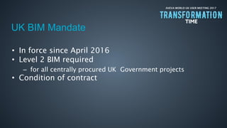AVEVA WORLD UK USER MEETING 2017
• In force since April 2016
• Level 2 BIM required
– for all centrally procured UK Government projects
• Condition of contract
UK BIM Mandate
 