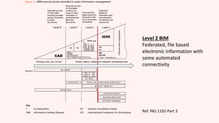 Copyright © 2017 AVEVA Solutions Limited and its subsidiaries. All rights reserved.
Level 2 BIM
Federated, file based
electronic information with
some automated
connectivity
Ref: PAS 1192-Part 3
 