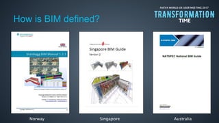 AVEVA WORLD UK USER MEETING 2017
How is BIM defined?
Singapore AustraliaNorway
 