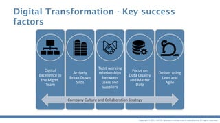 Copyright © 2017 AVEVA Solutions Limited and its subsidiaries. All rights reserved.
Digital Transformation - Key success
factors
Digital
Excellence in
the Mgmt.
Team
Actively
Break Down
Silos
Tight working
relationships
between
users and
suppliers
Focus on
Data Quality
and Master
Data
Deliver using
Lean and
Agile
Company Culture and Collaboration Strategy
 