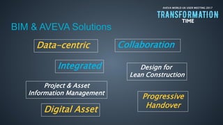 AVEVA WORLD UK USER MEETING 2017
BIM & AVEVA Solutions
Data-centric Collaboration
Progressive
Handover
Integrated
Project & Asset
Information Management
Design for
Lean Construction
Digital Asset
 