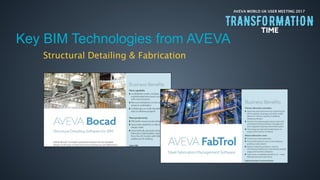 AVEVA WORLD UK USER MEETING 2017
Key BIM Technologies from AVEVA
Structural Detailing & Fabrication
 