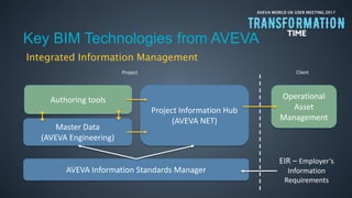 AVEVA WORLD UK USER MEETING 2017
AVEVA Information Standards Manager
Master Data
(AVEVA Engineering)
Authoring tools
Project Information Hub
(AVEVA NET)
Operational
Asset
Management
Integrated Information Management
EIR – Employer’s
Information
Requirements
Key BIM Technologies from AVEVA
Project Client
 