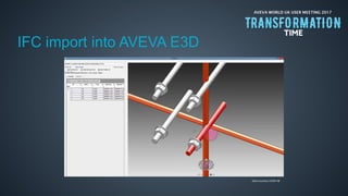 AVEVA WORLD UK USER MEETING 2017
IFC import into AVEVA E3D
Data courtesy COWI AB
 
