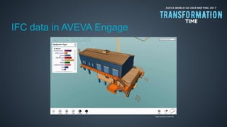 AVEVA WORLD UK USER MEETING 2017
IFC data in AVEVA Engage
Data courtesy COWI AB
 