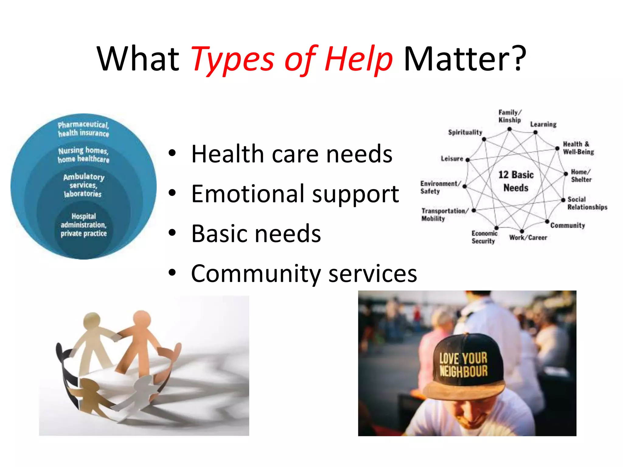 What Types of Help Matter?
• Health care needs
• Emotional support
• Basic needs
• Community services
 
