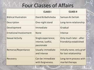 Four Classes of Affairs   