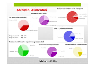 Abitudini Alimentari 
Help Large - CeRTA 
 