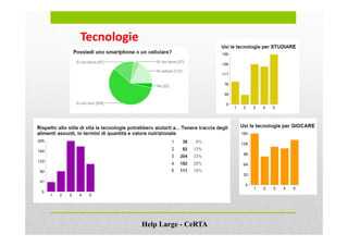 Tecnologie 
Help Large - CeRTA 
 