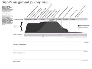 From Helpless to Service desk worksheets