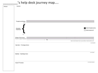 From Helpless to Service desk worksheets