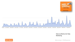@ericziengs / #SMWpodcast
Stats via Blubrry for Help
Marketing
 