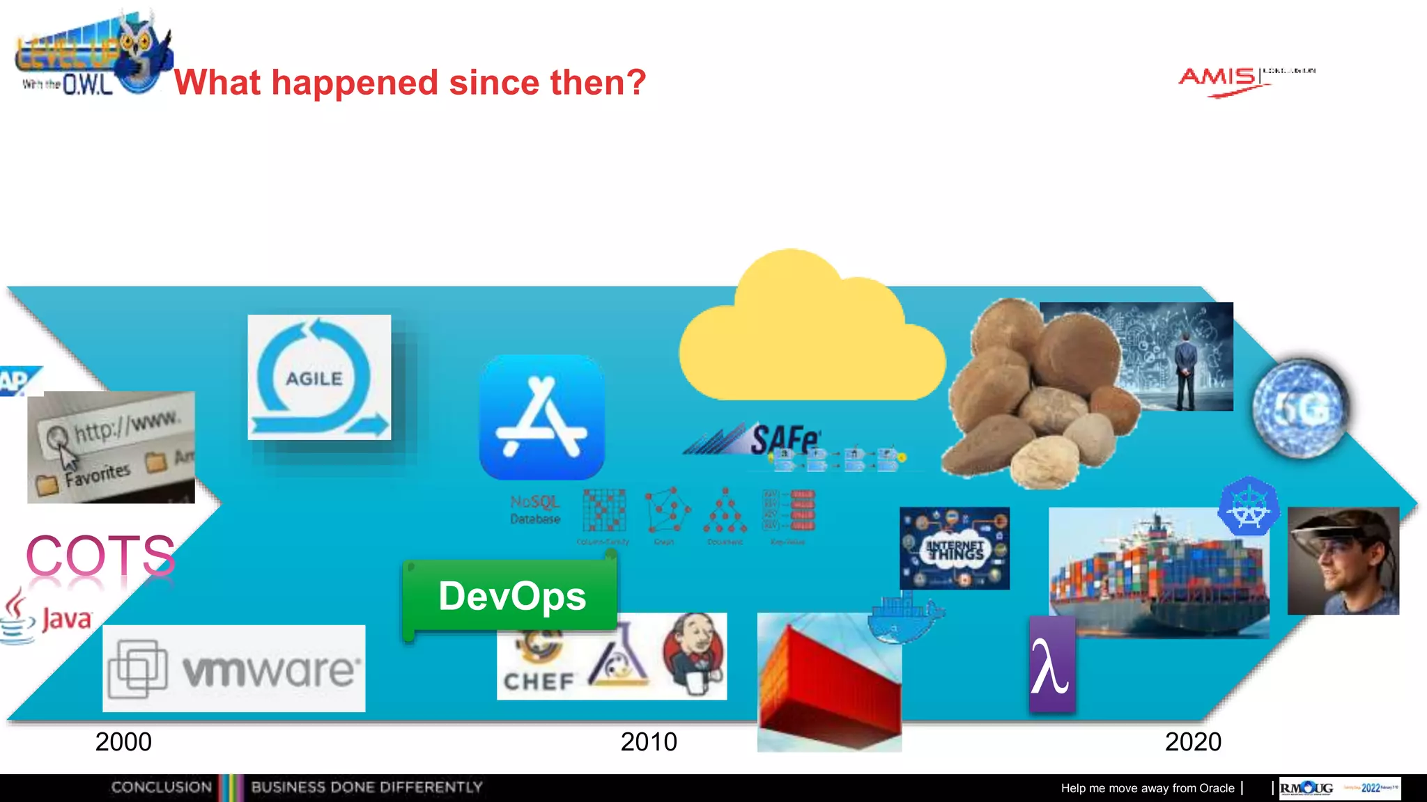 Classificatie: Public
Publiek
What happened since then?
Help me move away from Oracle
2000 2020
2010
DevOps
λ
 