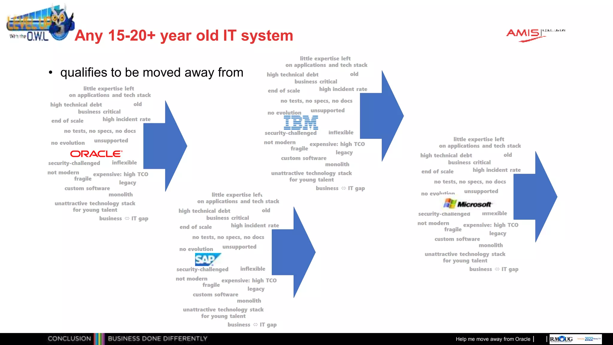 Classificatie: Public
Publiek
Any 15-20+ year old IT system
• qualifies to be moved away from
Help me move away from Oracle
 