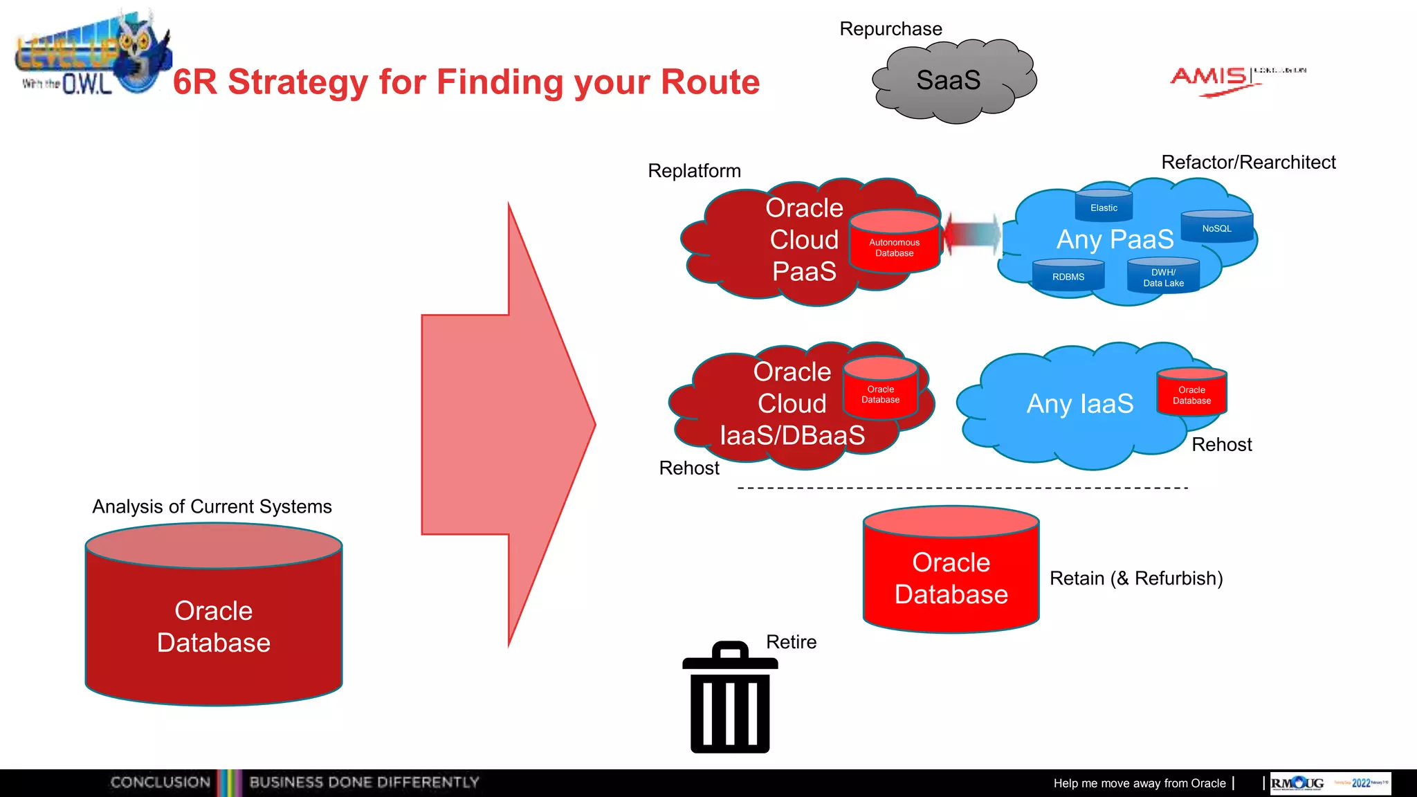 Classificatie: Public
Publiek
Oracle
Cloud
PaaS
Any IaaS
Oracle
Database
Any PaaS
SaaS
Retain (& Refurbish)
Rehost
Repurchase
Replatform Refactor/Rearchitect
Oracle
Database
Autonomous
Database
NoSQL
Elastic
RDBMS
DWH/
Data Lake
Oracle
Cloud
IaaS/DBaaS
Rehost
Oracle
Database
Oracle
Database Retire
Analysis of Current Systems
Help me move away from Oracle
6R Strategy for Finding your Route
 