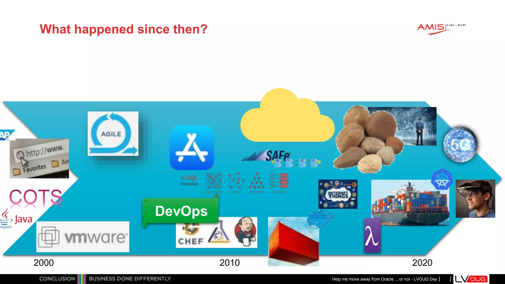 Classificatie: Public
Publiek
What happened since then?
Help me move away from Oracle ... or not - LVOUG Day
2000 2020
2010
DevOps
λ
 