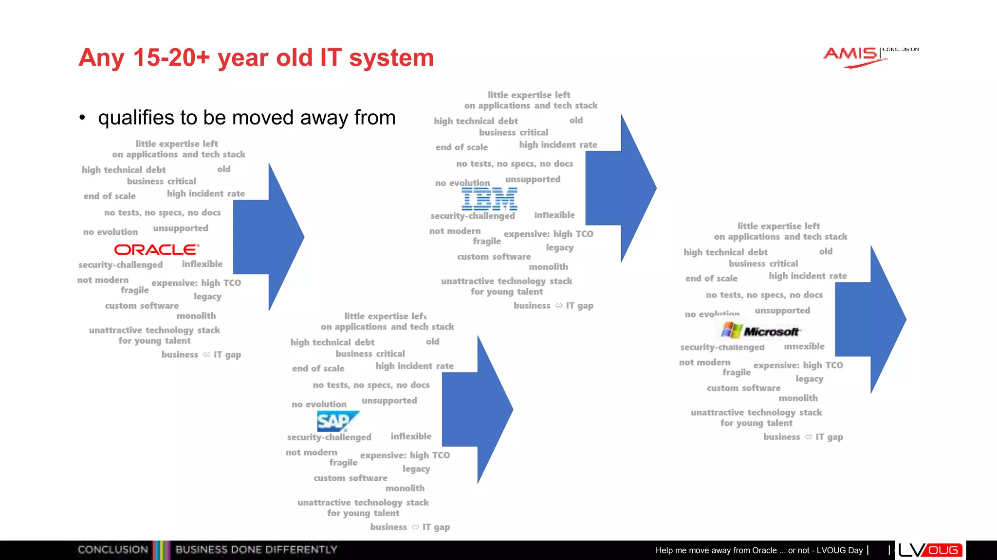Classificatie: Public
Publiek
Any 15-20+ year old IT system
• qualifies to be moved away from
Help me move away from Oracle ... or not - LVOUG Day
 