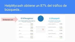 HelpMycash obtiene un 87% del tráfico de
búsqueda...
Similarweb.com
 