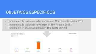 OBJETIVOS ESPECÍFICOS
- Incremento de tráfico en redes sociales en 20% primer trimestre 2018.
- Incremento de tráfico de Newsletter en 10% hasta el 2018.
- Incremento en accesos directos en 15% hasta el 2018.
 